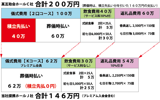 互助会解約サポート